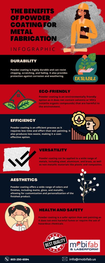 The Benefits Of Powder Coating For Metal Fabrication Infographic